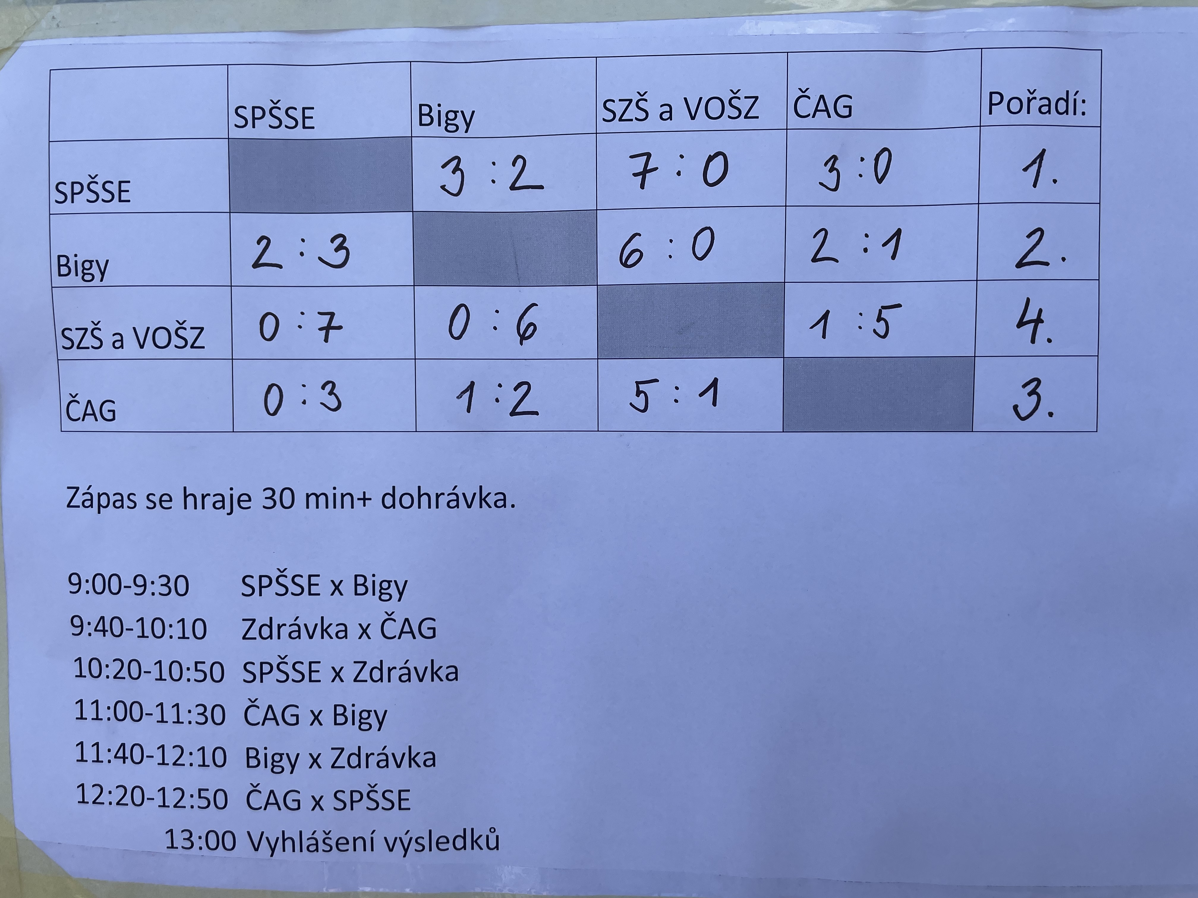 da10f63534c1e63043b6404f5d4ae87912e740a6 - Krajské kolo v softballu (18. května 2022)