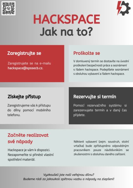 plakat hackspace - Průběh projektu / Blog