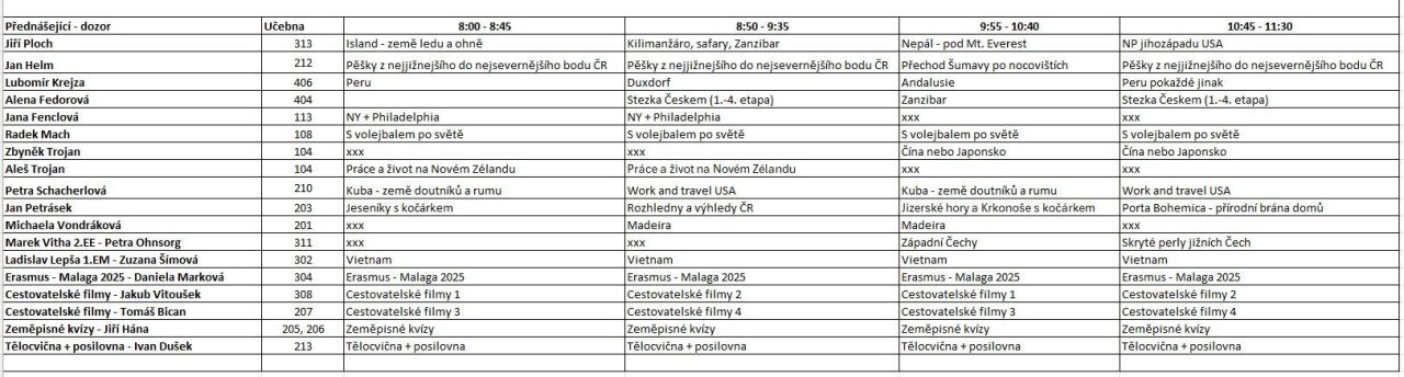 prehled prednasek - Cestovatelské přednášky