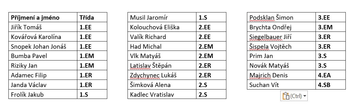 stipendium 2025 2 - Předání motivačních stipendií za 2. pololetí