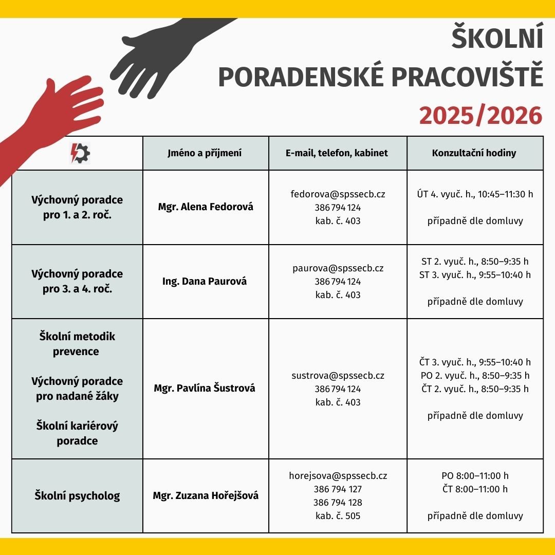 SPP 2024 2025 - Školní poradenské pracoviště