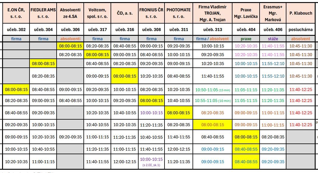 harmonogram - Jak proběhl letošní Den pro praxe (2. a 3. roč.), 18. 12. 2025