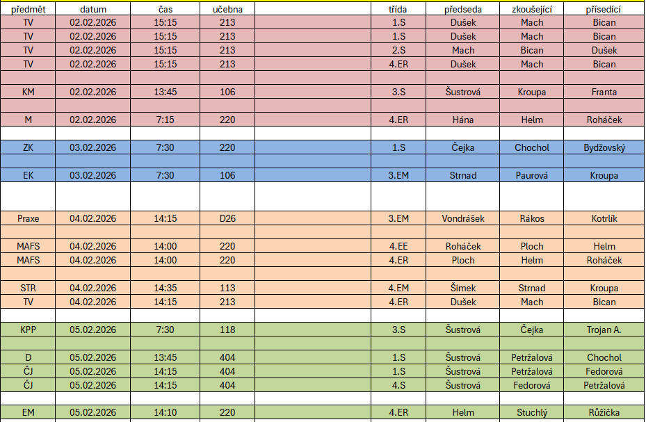 image 2 - Komisionální zkoušky za 1. pololetí (2025/2026)