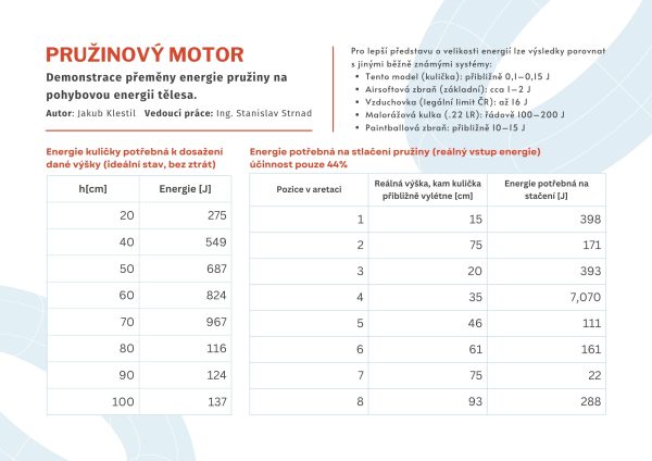 pruzinovy motor dodatek - Výstupy / Outputs