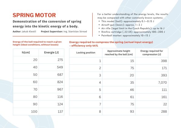 spring motor other - Výstupy / Outputs