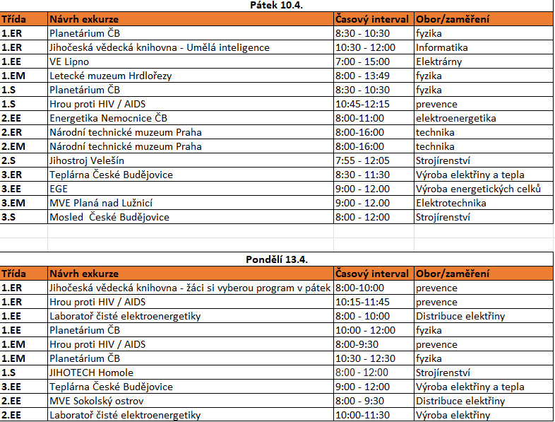 Snimek obrazovky 2026 04 07 163653 - Náhradní program během JPZ: exkurze pro 1.–3. ročníky a maturitní příprava pro 4. ročníky