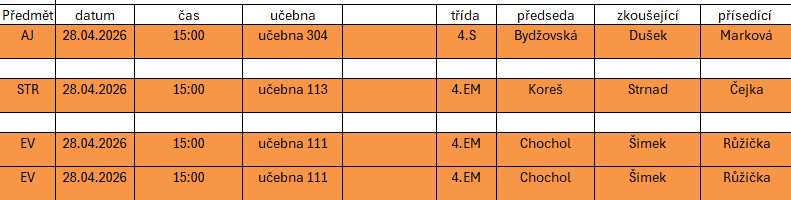 image 5 - Komisionální zkoušky pro 4. ročníky