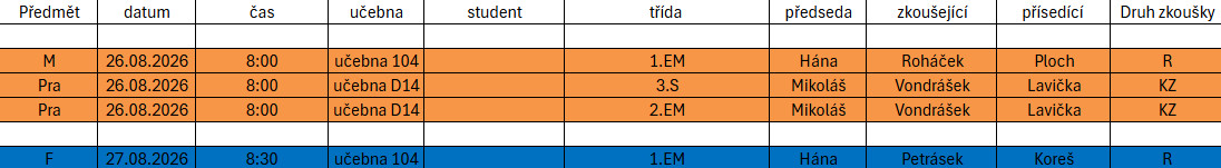 image 1 - Komisionální zkoušky a reparáty - srpen 2026